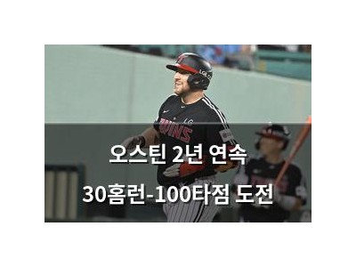 오스틴 2년 연속 30홈런-100타점 도전