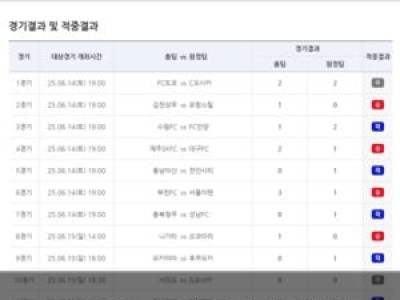 베트맨 축구토토 41회차 미적중 이월금 4억 넘게