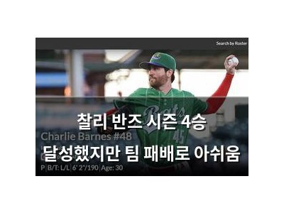 찰리 반즈 시즌 4승 달성했지만 팀 패배로 아쉬움