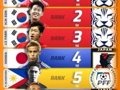 아시아축구 역대 최고 선수에 한국인 2명 포함