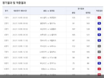 스포츠토토 농구토토 승5패 4회차 출시 임박